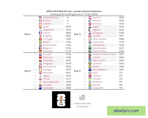 2026世界杯最新投注赔率全面解析及热门球队夺冠前景预测