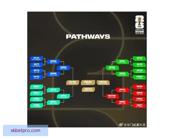 2026世界杯最新排名揭晓各强队实力对比及晋级形势分析