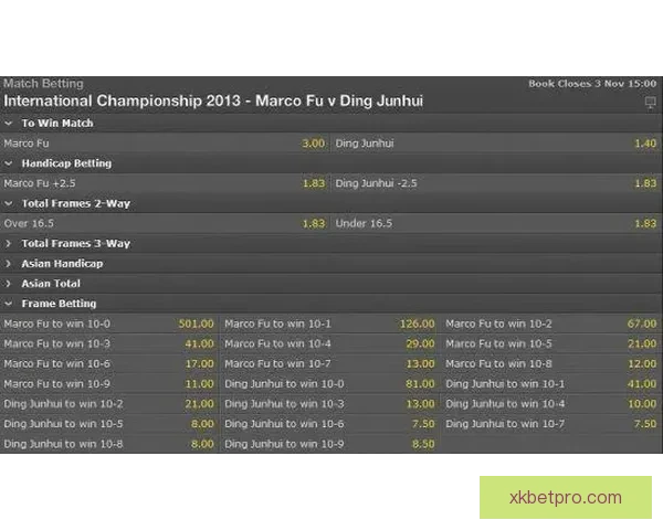 世界杯竞猜赔率平台深度解析热门赛事赔率变化与投注技巧全指南